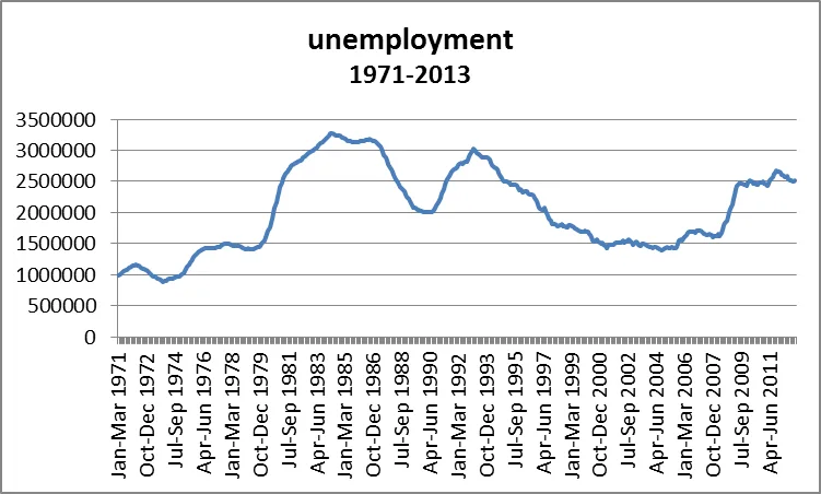 その他 The Economy Under Mrs. Thatcher Thatcher's Economic Policies - Economics Help