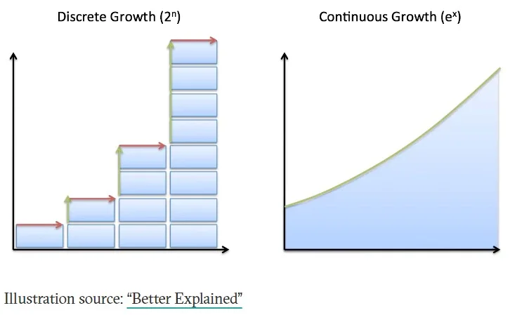 research about economic growth